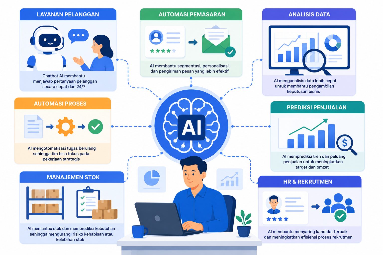 Contoh Implementasi AI di Bisnis yang Bisa Meningkatkan Produktivitas
