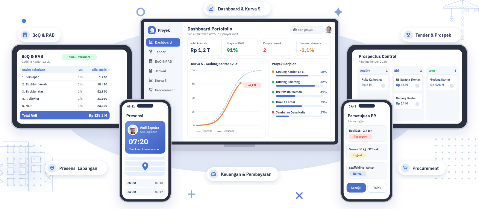 Fitur software manajemen proyek konstruksi: tender, presensi, Kurva S, procurement, dan RAB